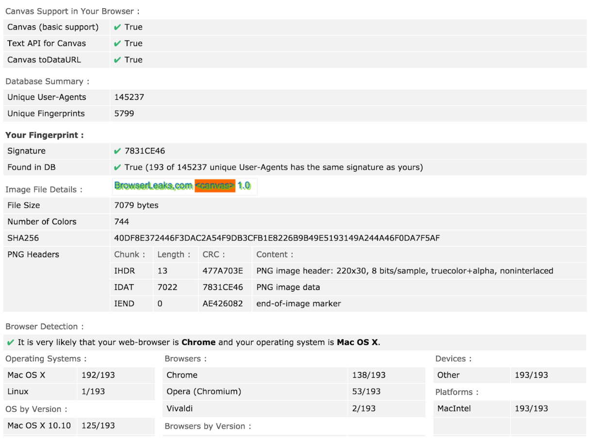 Figure 2: Canvas fingerprinting Example