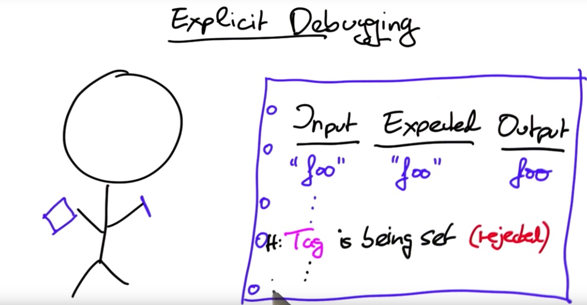 Explicit Debugging