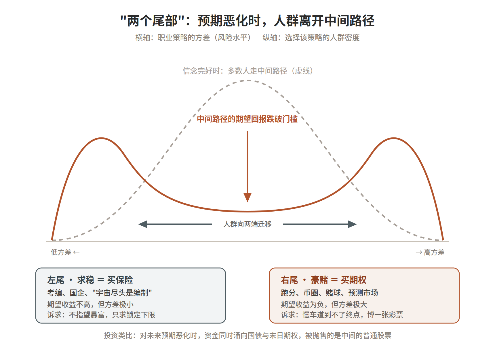 两个尾部模型示意图